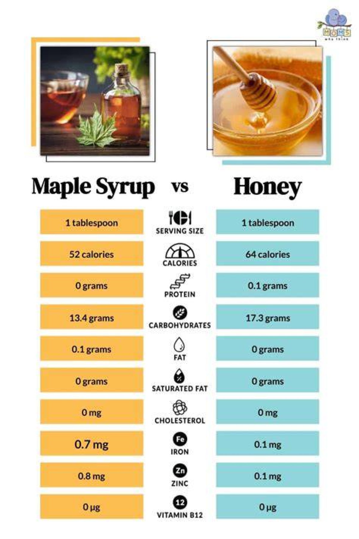 Is Honey or Maple Syrup Good for Dogs?