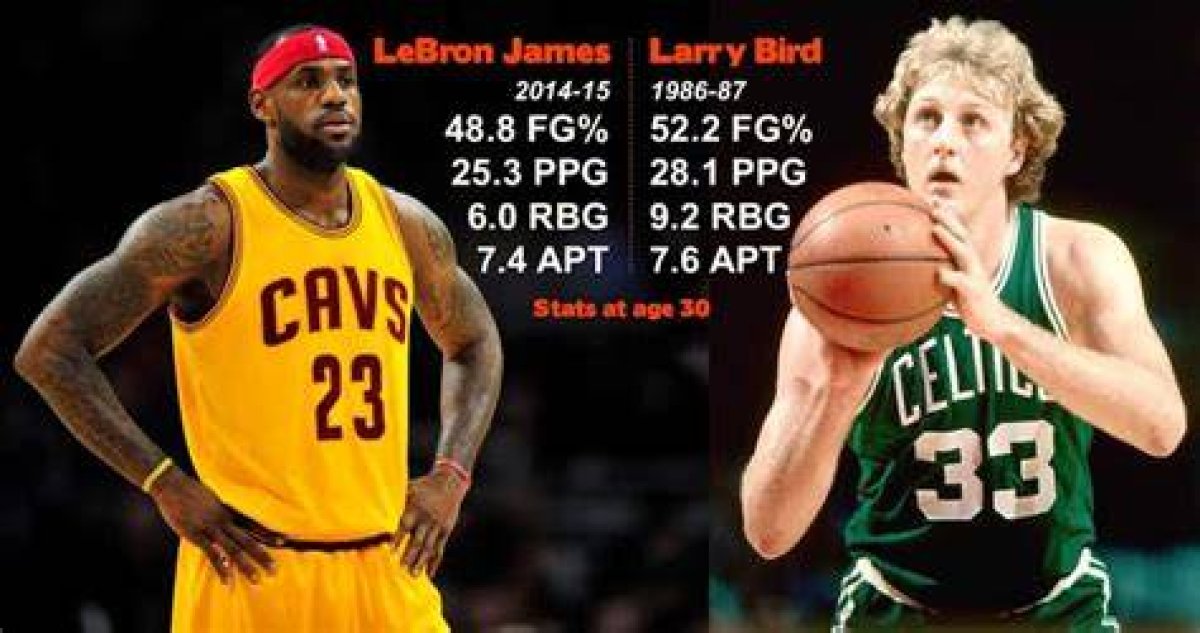 Is Lebron Better Than Bird?