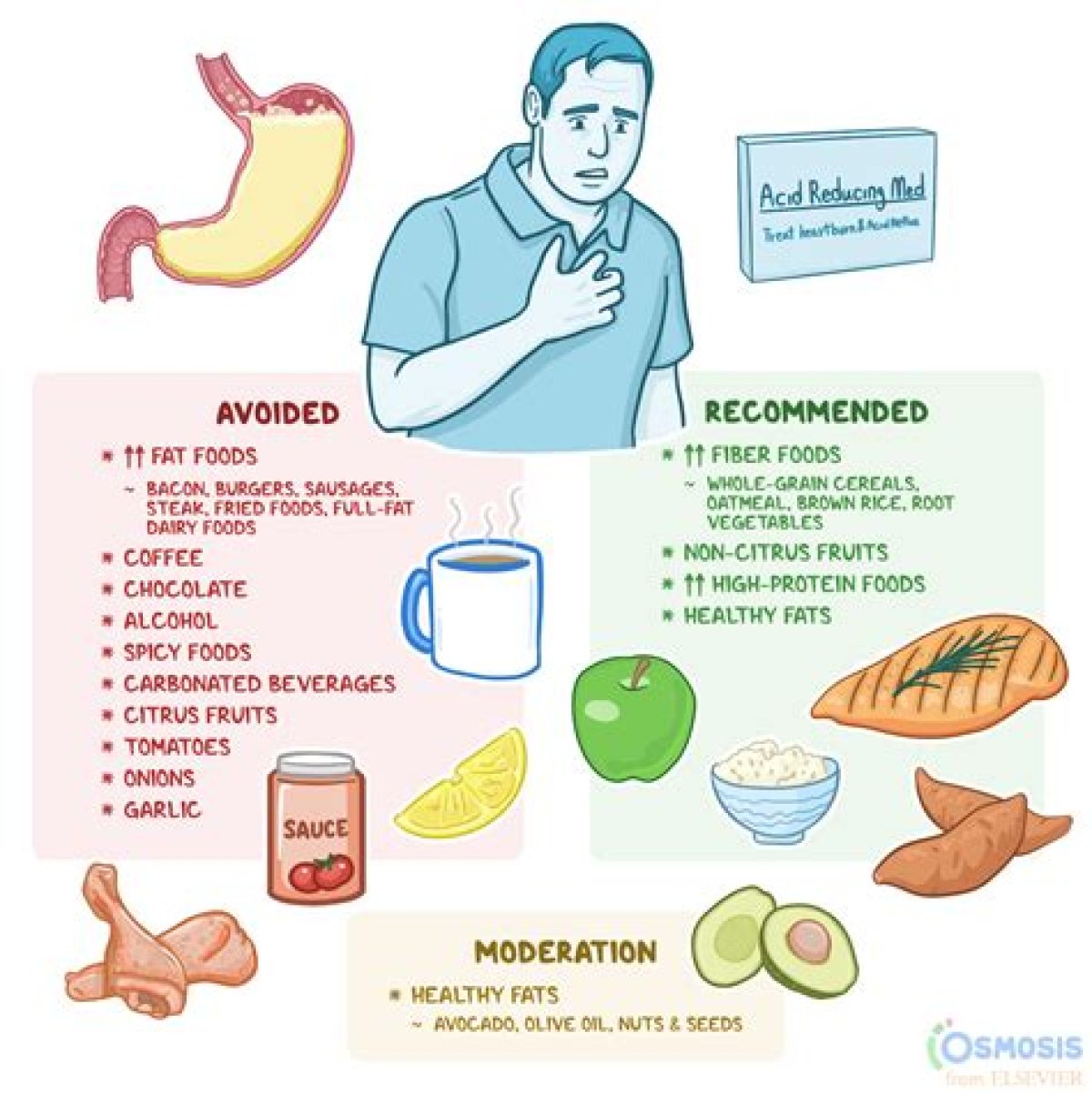 Is Mayonnaise Not Good for Acid Reflux?