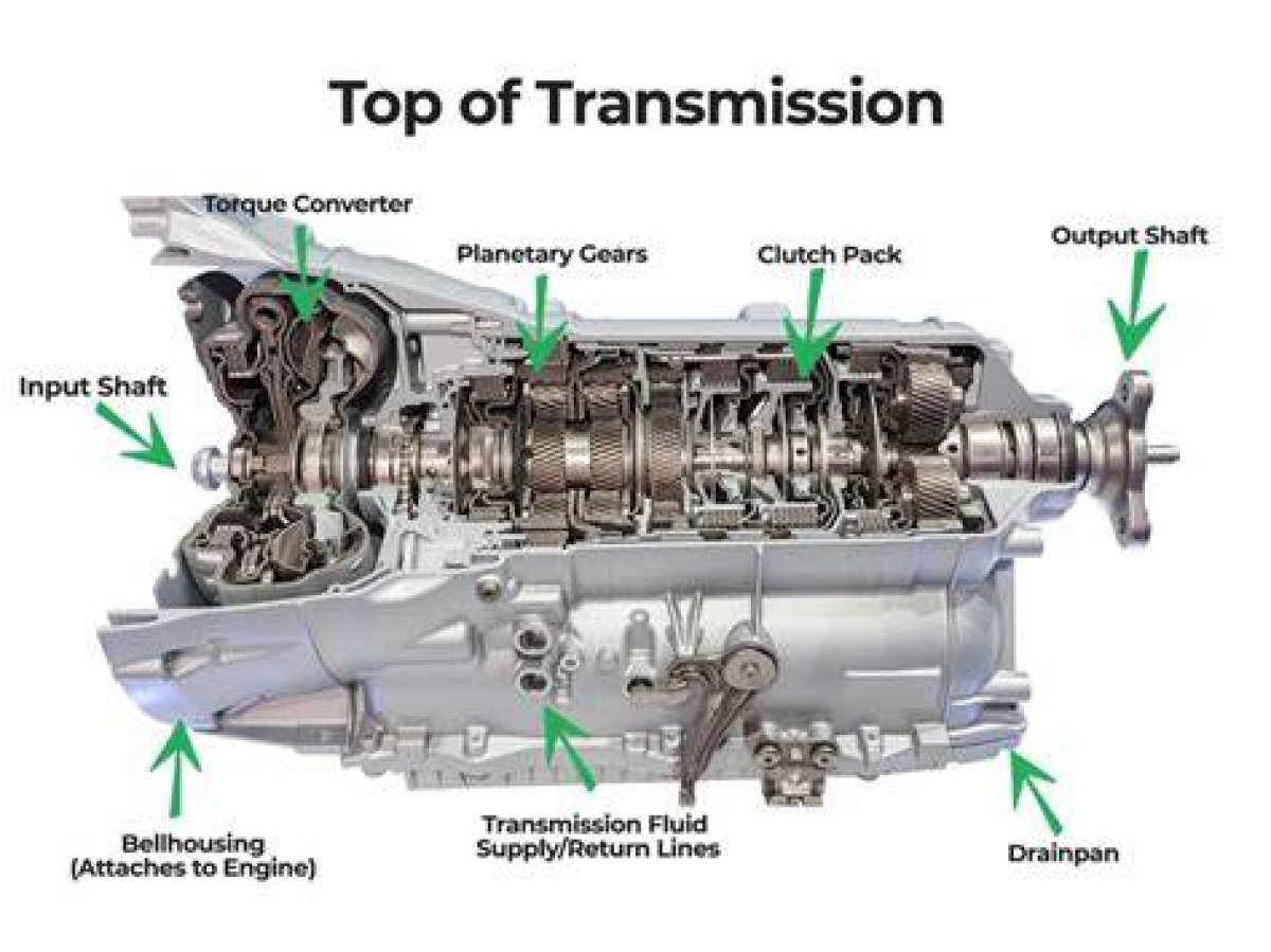 Is the Transmission Part of the Engine?