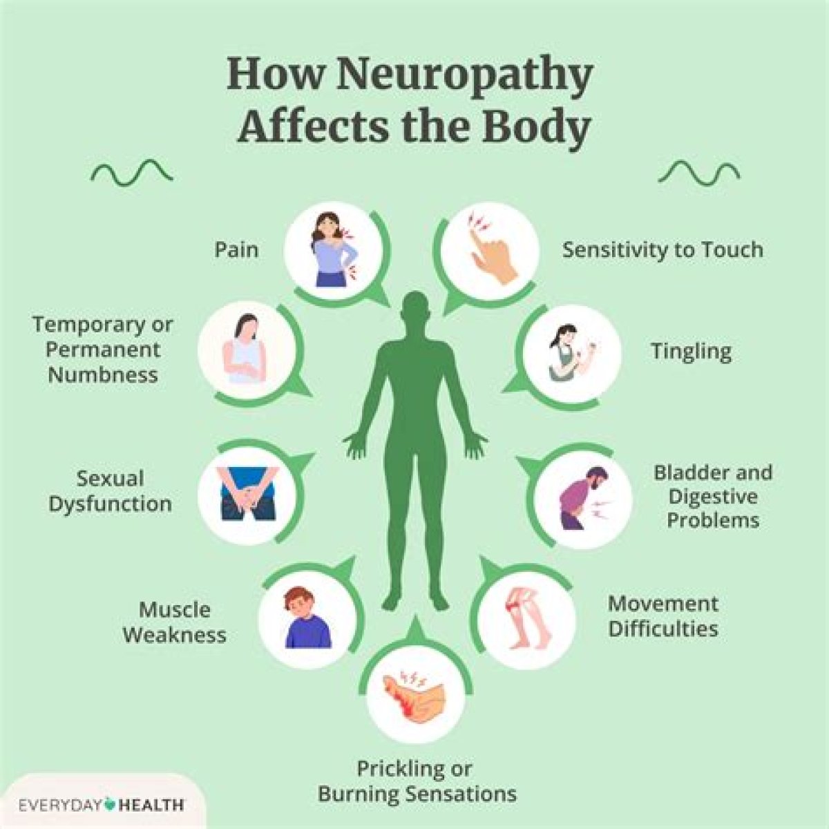 Is Walking Good If You Have Neuropathy?