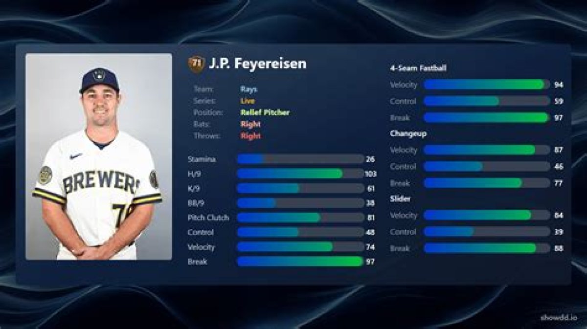 J. P. Feyereisen Stats & Scouting Report — College Baseball, Mlb Draft, Prospects