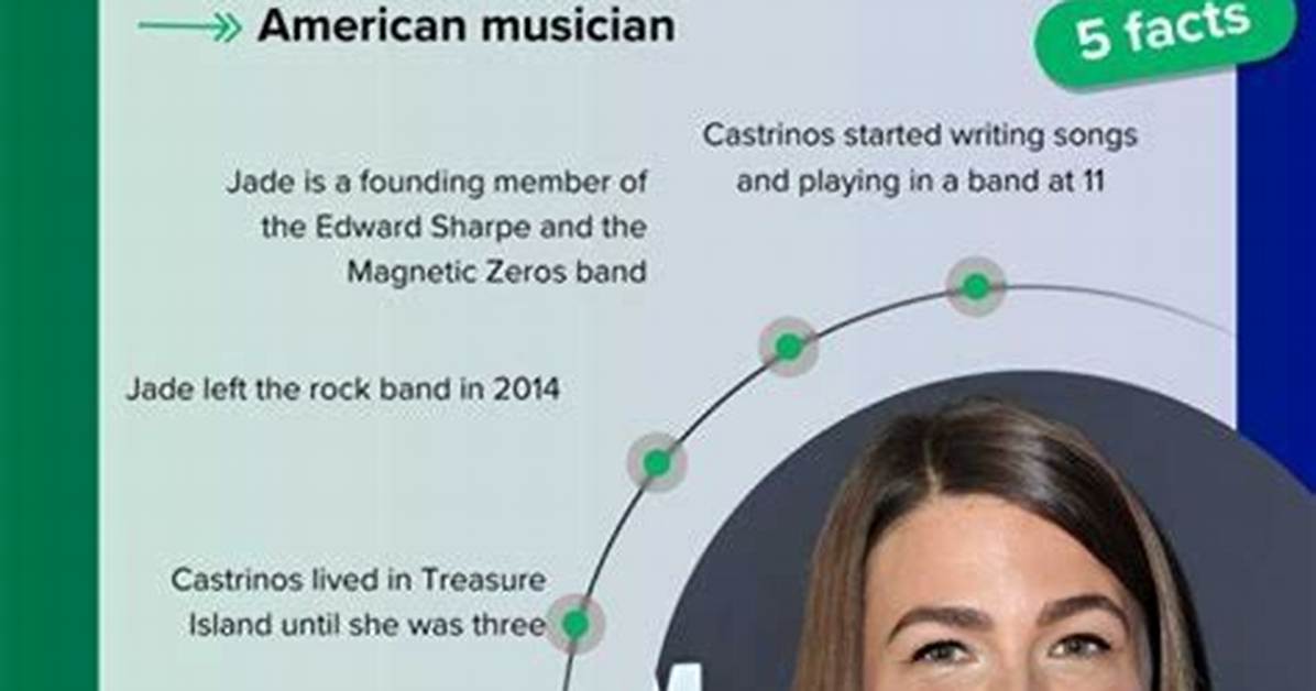 Jade Castrinos Interview: Insights into the Journey of a Rising Star
