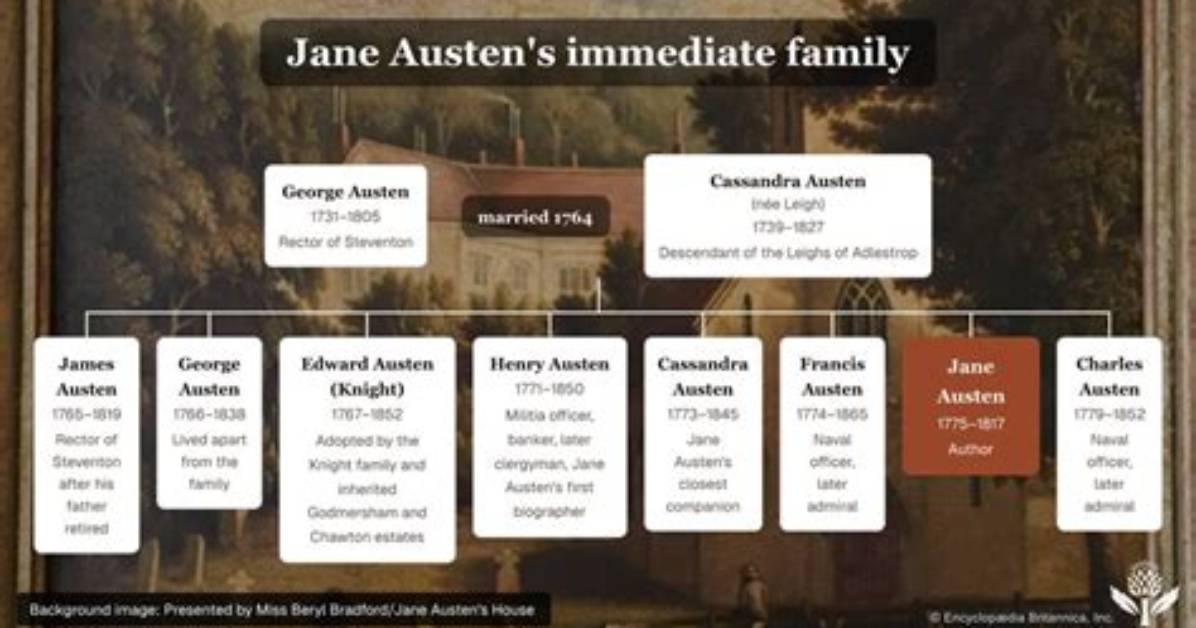 Jane Austen Siblings: Unveiling the Lives of a Literary Icon’s Remarkable Family