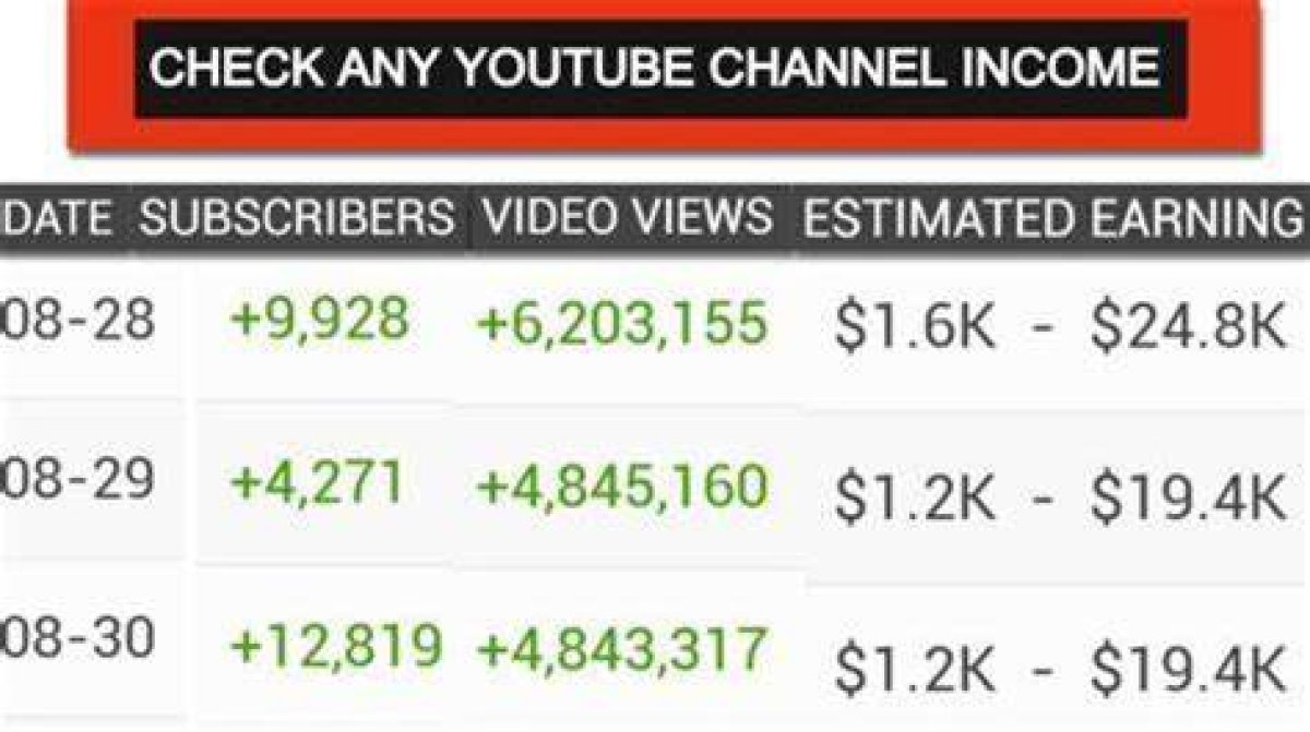Kegamingtv Net Worth, Income and Estimated Earnings of Youtuber Channel