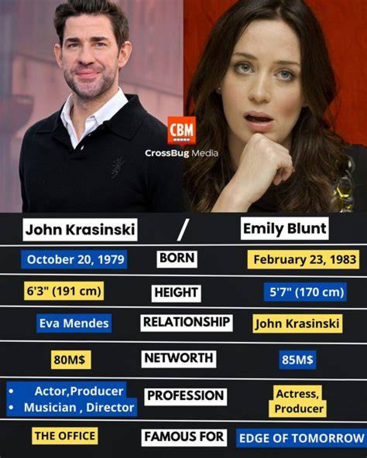 Krasinski Who Directed and Starred in a Quiet Place