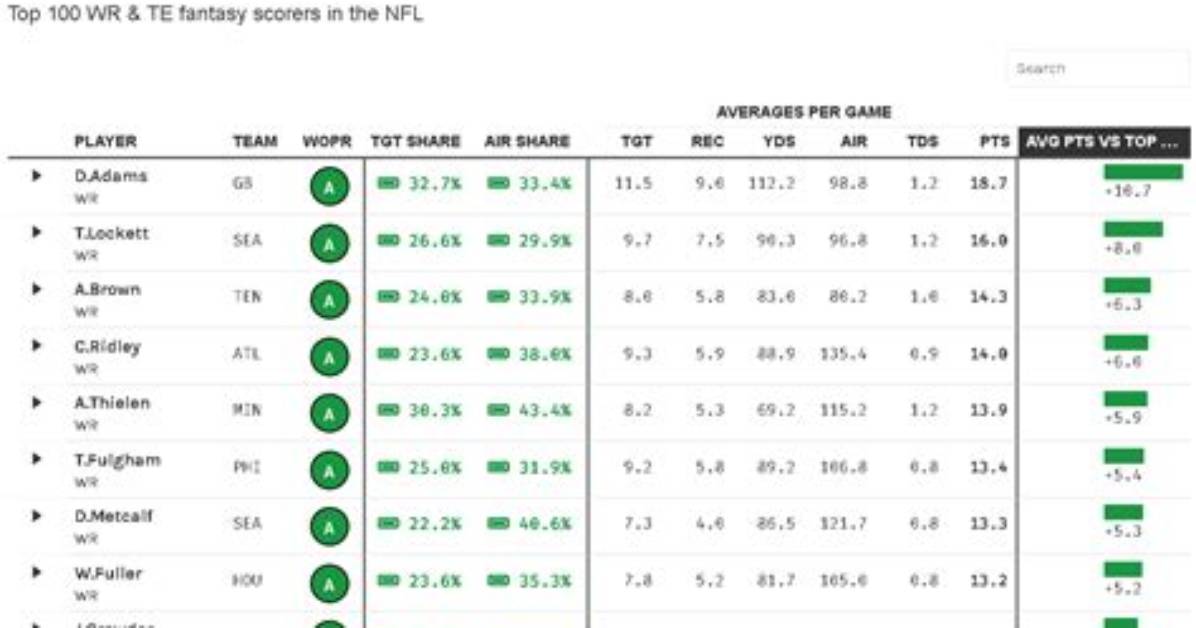 La Times Fantasy Football Stat 3 Letters Crossword Clue