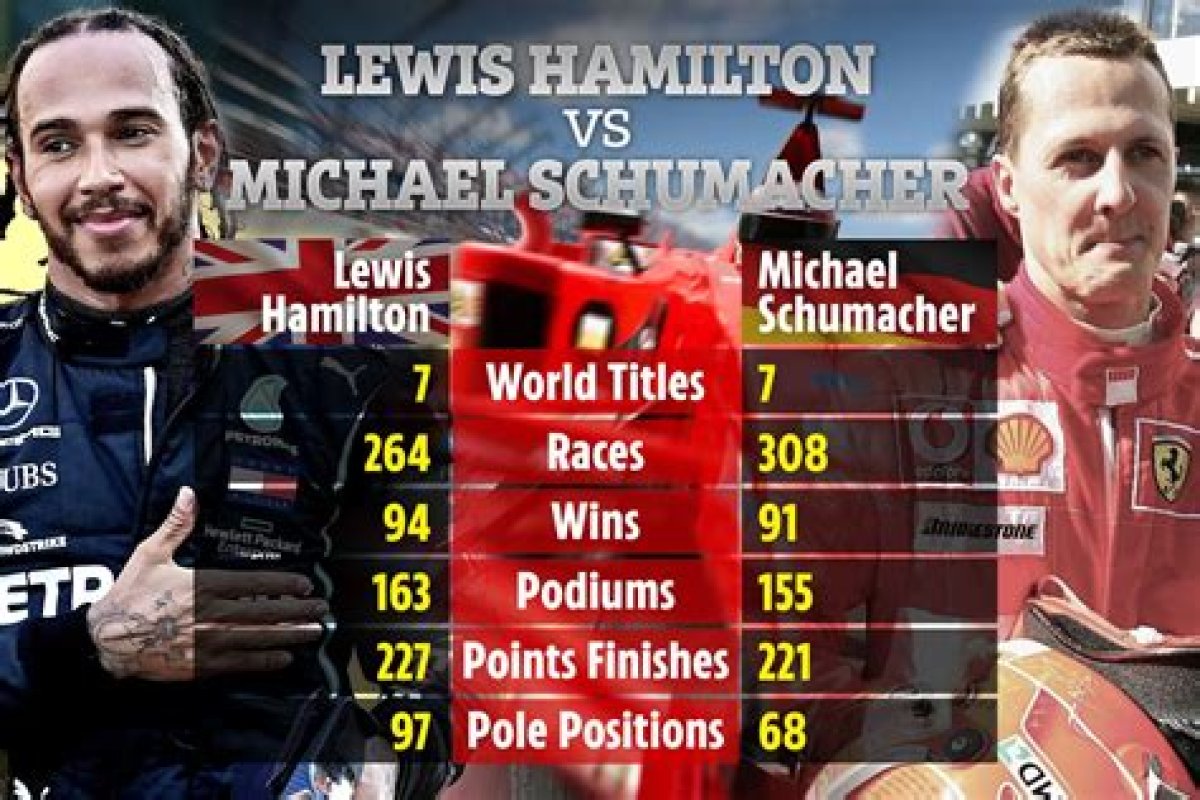 Lewis Hamilton and Michael Schumacher’s Titles Have “Less Value” Than Max Verstappen’s, Says Fernando Alonso | F1