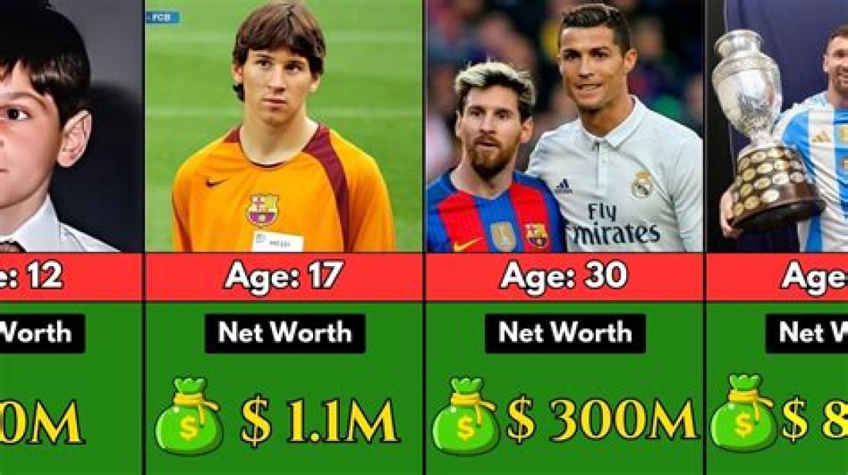 Lionel Messi: Net Worth 2023, Luxury Lifestyle, Career, Early Life and Everything About the Football Player