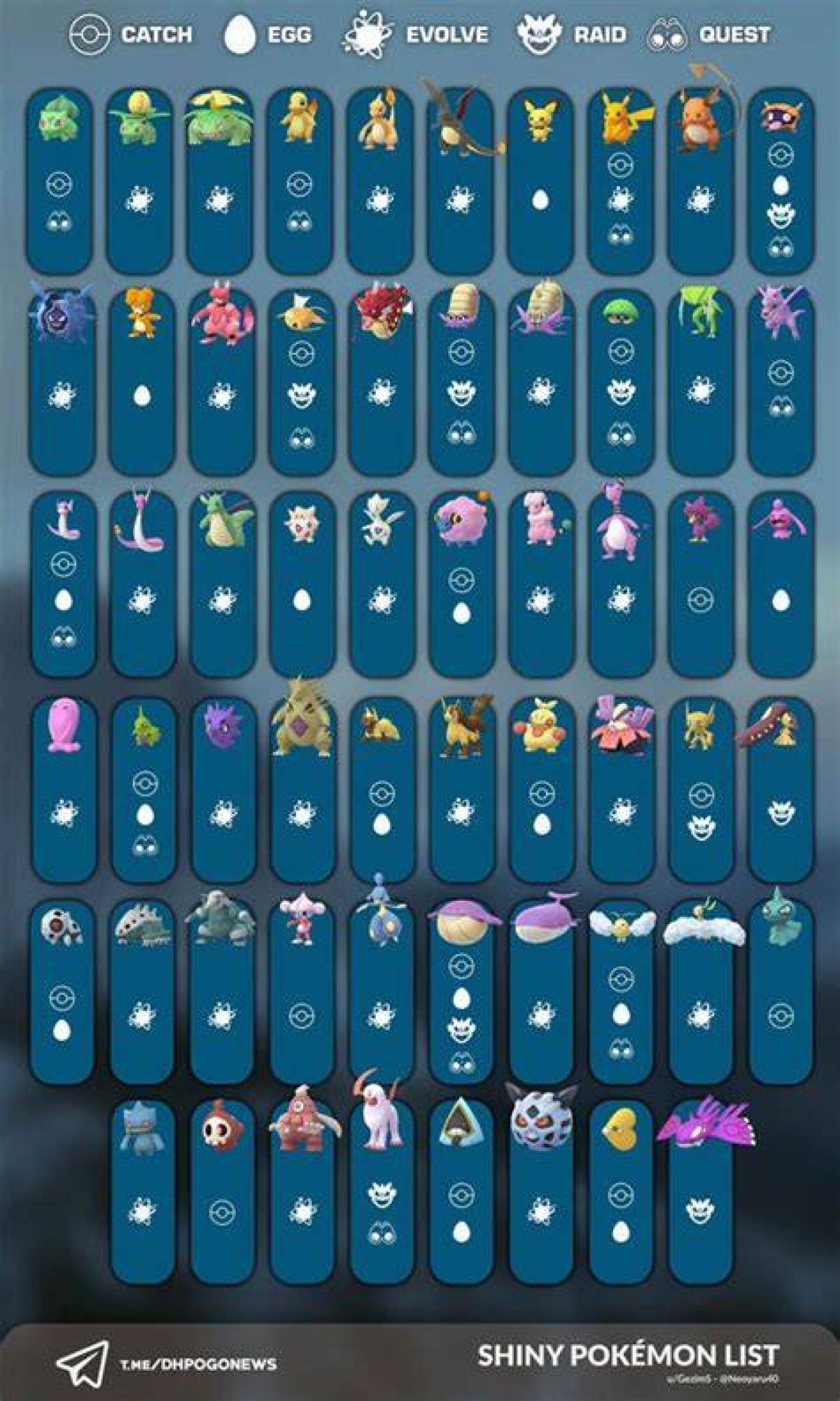 List of All Shiny Pokemon in Go Fest 2022