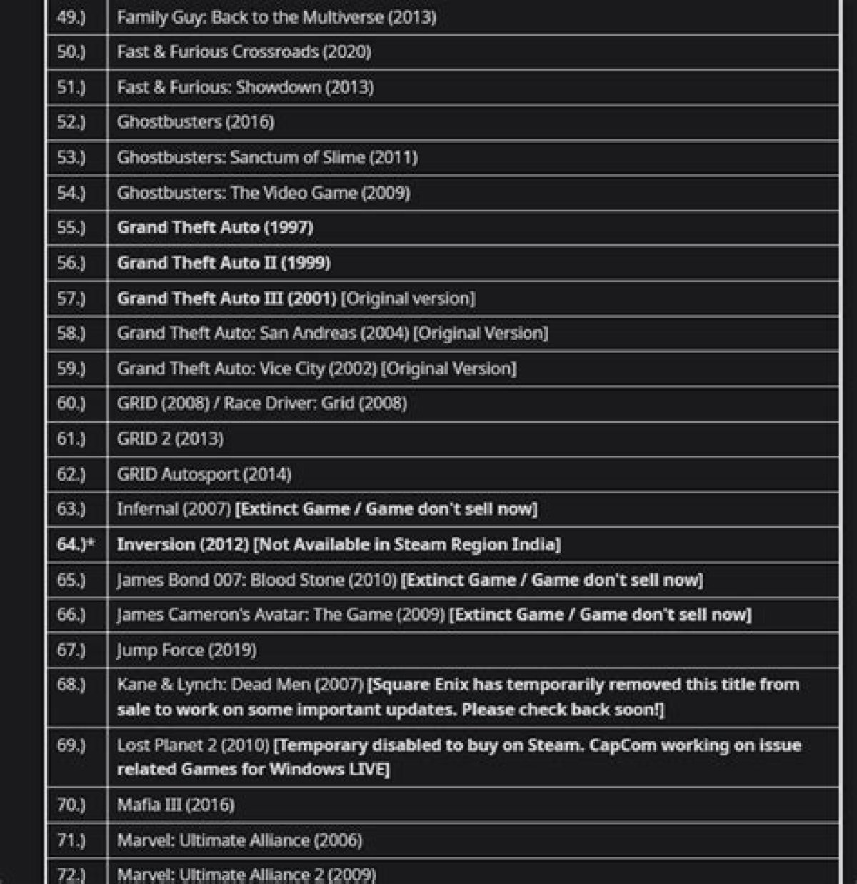List of Games Getting Removed from the Us Ps Now