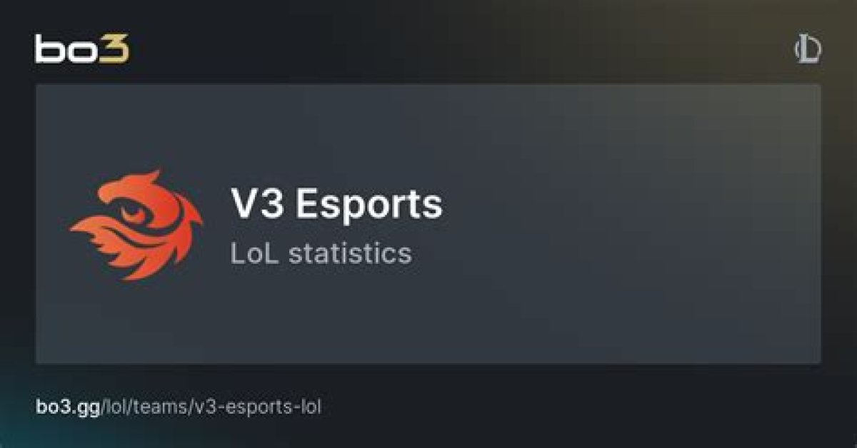 Lol Esports: Vods & Montages Video Statistics