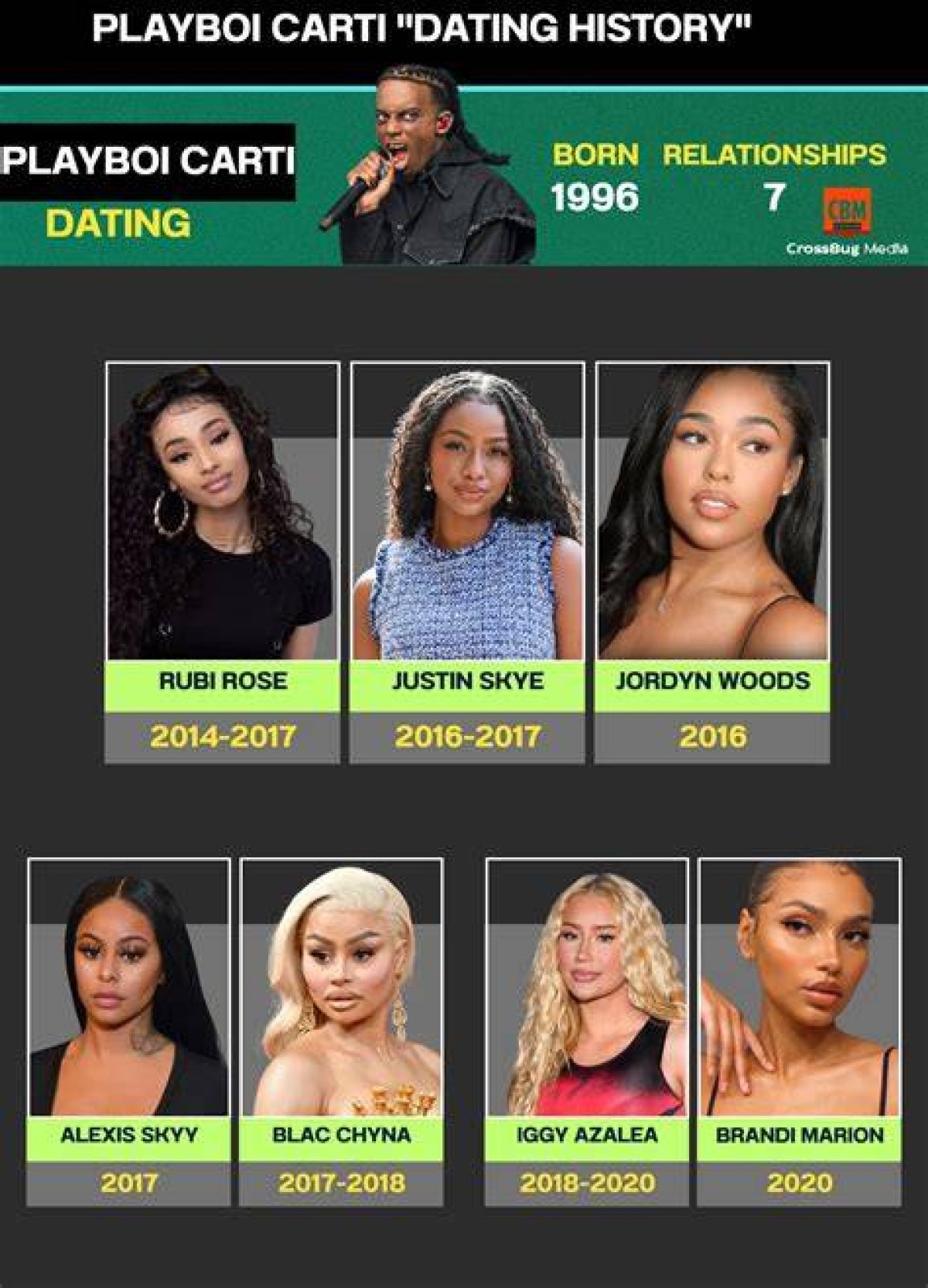 Love and Relationships: the Journey of Playboi Carti's Girlfriends
