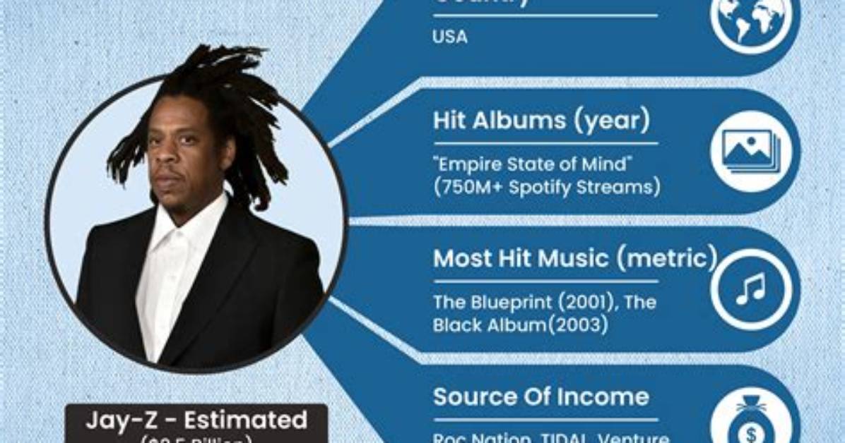 Mad Music Net Worth, Income and Estimated Earnings of Youtuber Channel