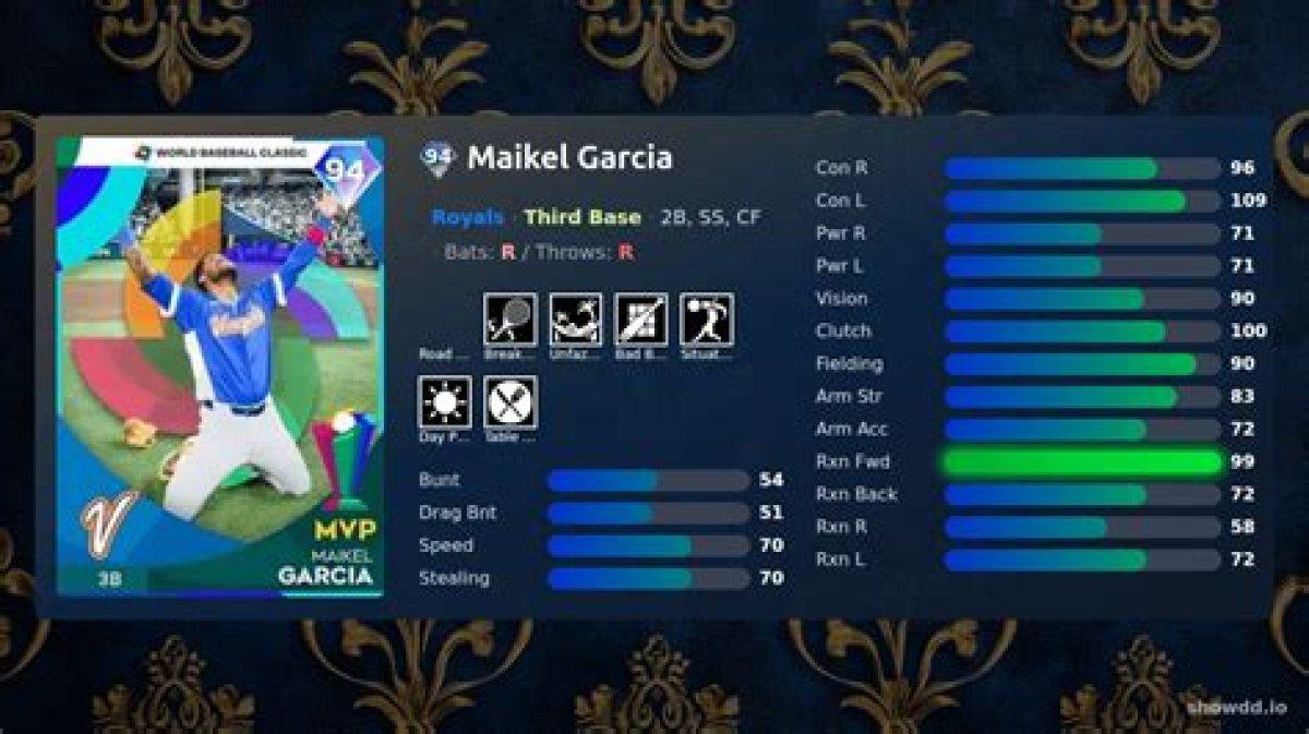 Maikel Garcia Stats & Scouting Report — College Baseball, Mlb Draft, Prospects