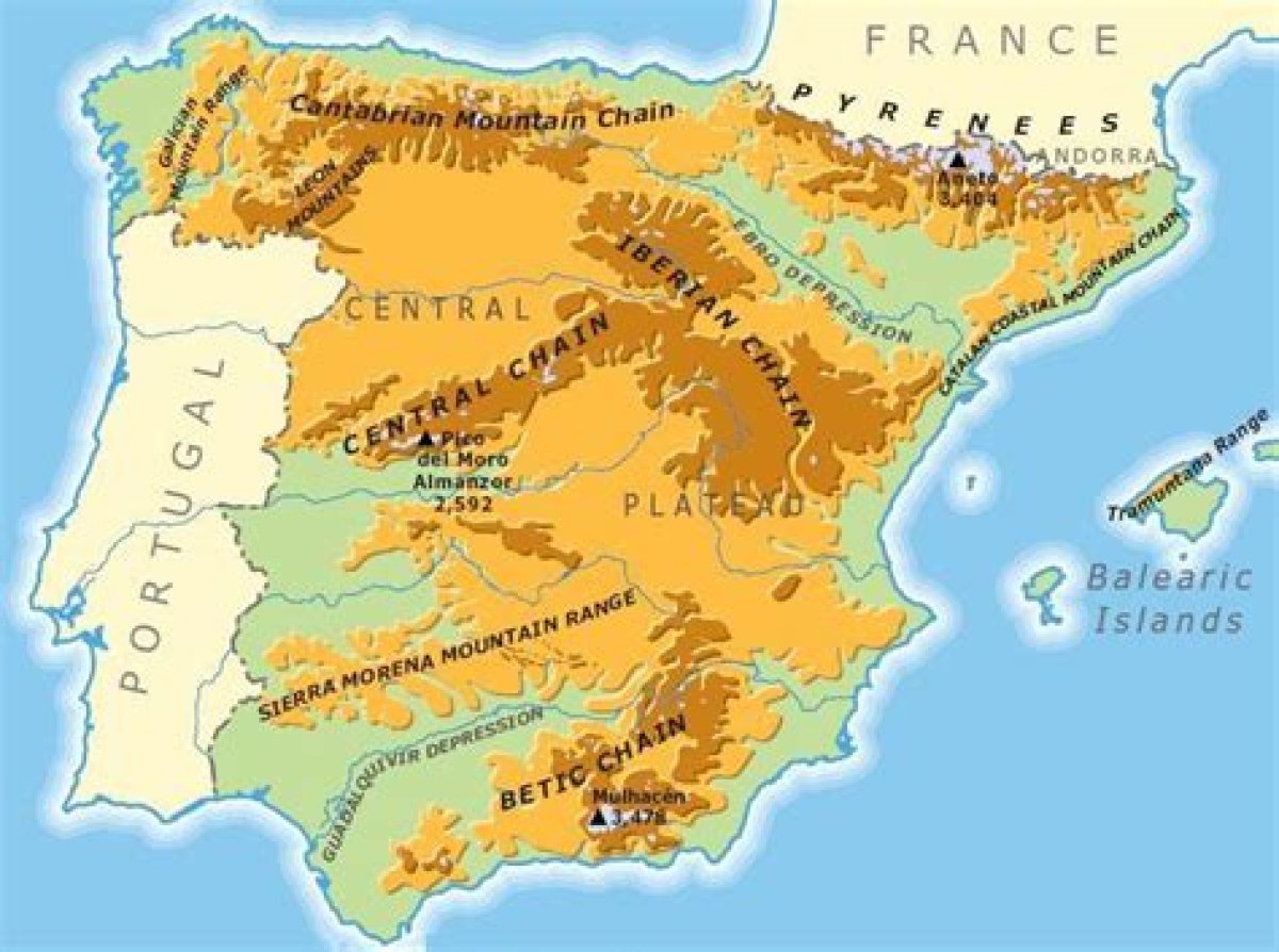 Main Mountain Ranges of Spain (Medium) Quiz