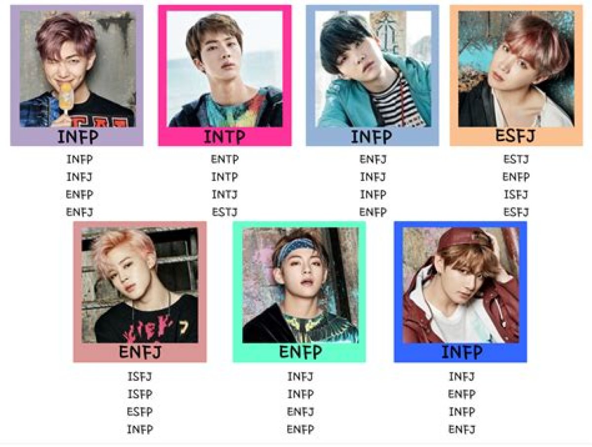 Mbti: Bts’ Suga, Txt’s Hueningkai, Ive’s Yujin, Twice’s Nayeon: 5 K-Pop Idols That Identify as Istp