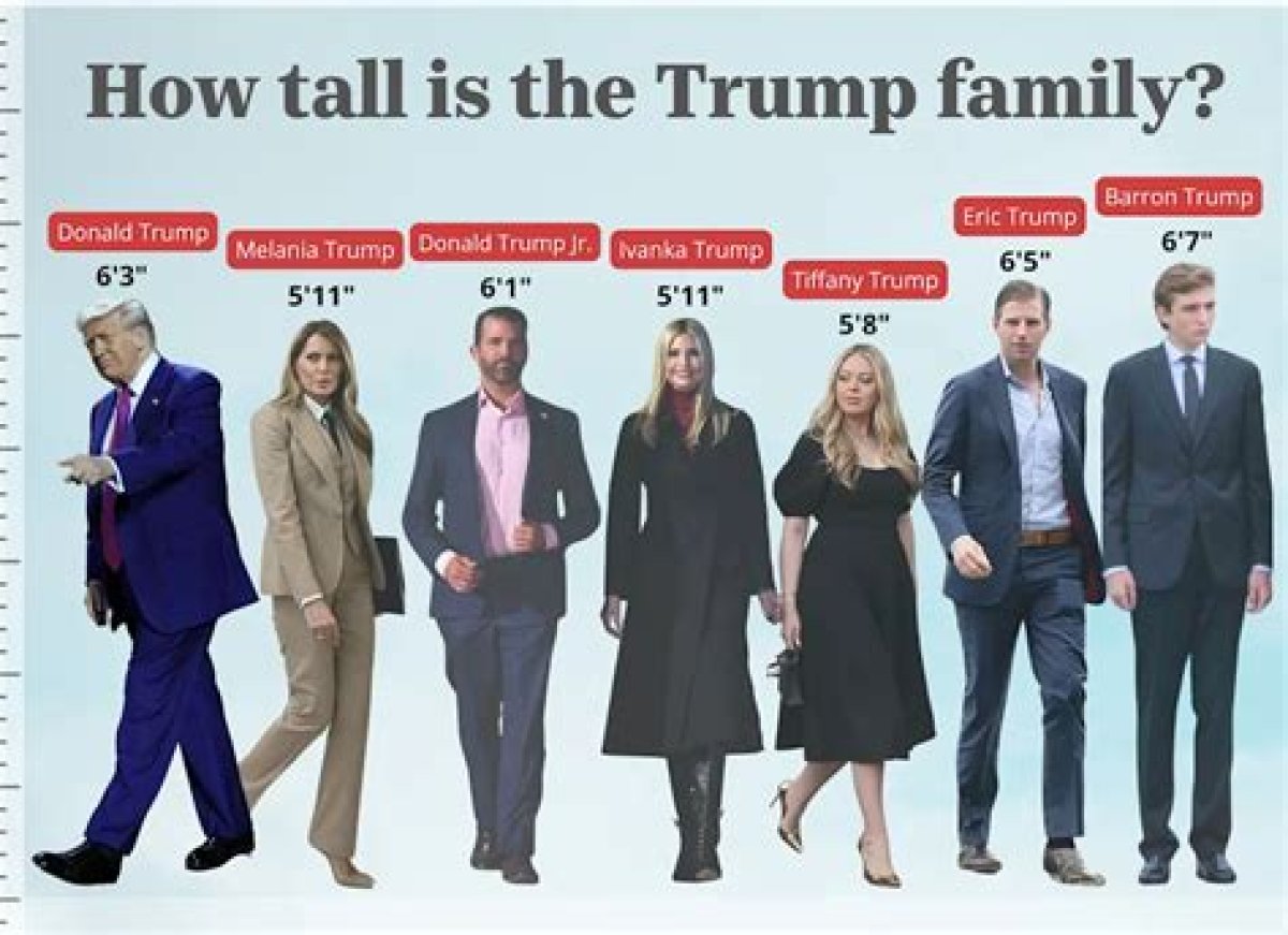 Melania Trump Height: an in-Depth Look at the First Lady's Stature and Its Impact