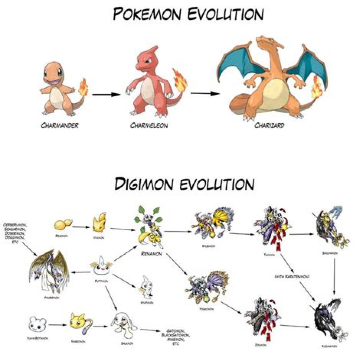 Meme Pokemon: the Evolution of Internet Culture