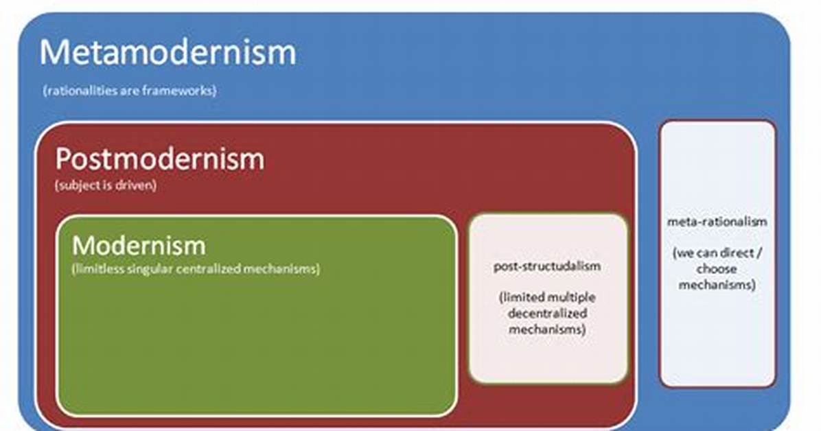 Metamodernity – the Postmodern Ode to Nostalgic Transcendance
