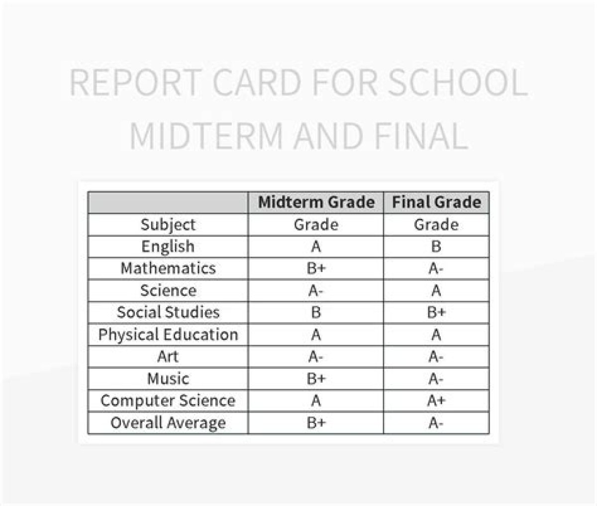 Midterm or Final