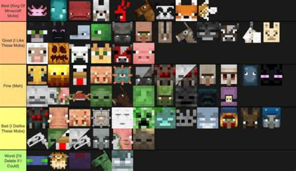 Minecraft: Complete List of Mobs in Alphabetical Order: Gamer Geeks
