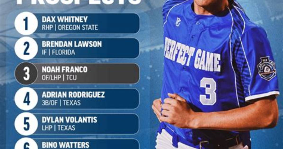 Mlb Draft Prospects: Plotting Power, Contact & Chase Rates for Top 2024 College Hitters — College Baseball, Mlb Draft, Prospects