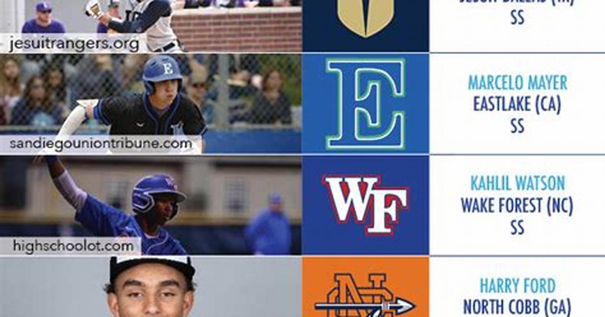 Mlb Draft: Top High School Prospects from the Summer, Fall Circuits (Part 2) — College Baseball, Mlb Draft, Prospects