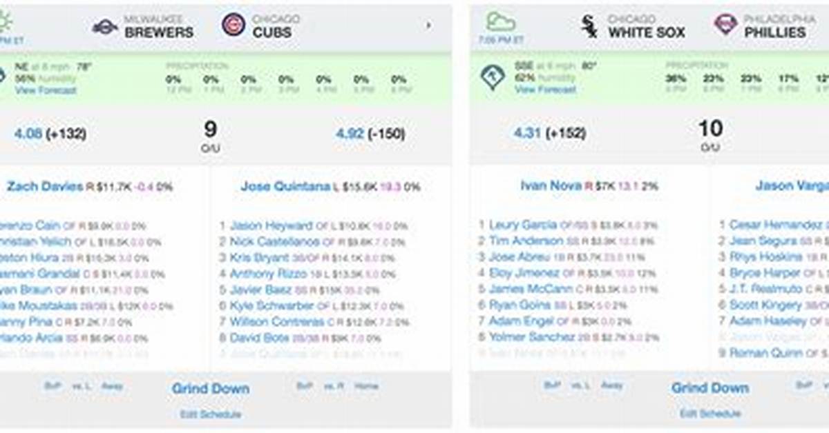 Mlb Starting Lineups: Value, Importance, and Timing