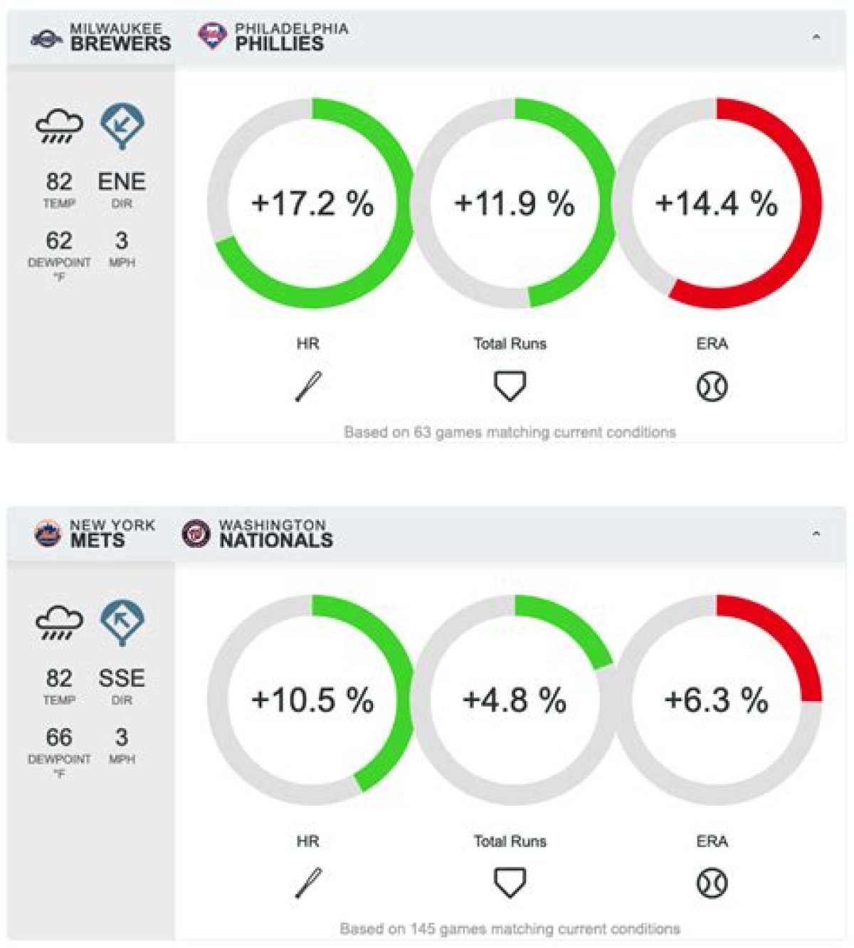 Mlb Weatheredge - Mlb Dfs & Betting Weather Tool