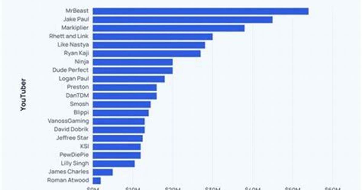 Mojoonpc Net Worth, Income and Estimated Earnings of Youtuber Channel