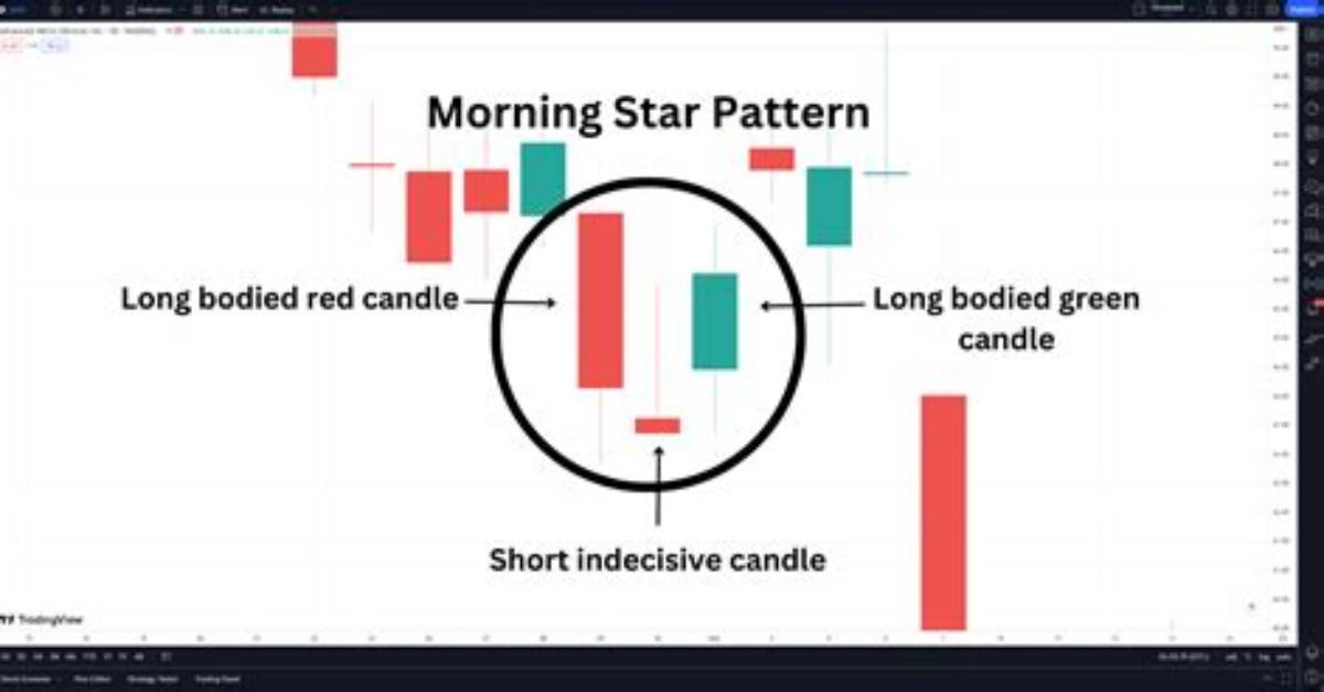 Morning Star Pattern: a Bullish Reversal Signal