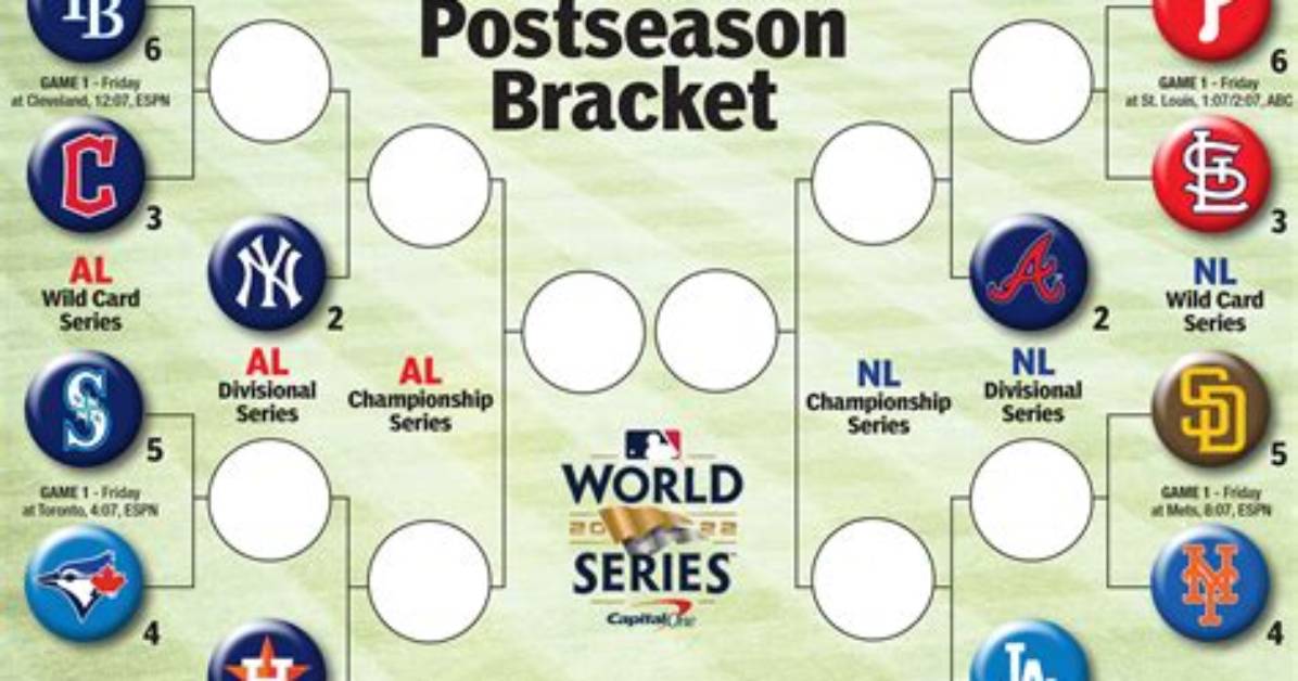 Most Dominant Postseason Teams of Wild Card Era — College Baseball, Mlb Draft, Prospects