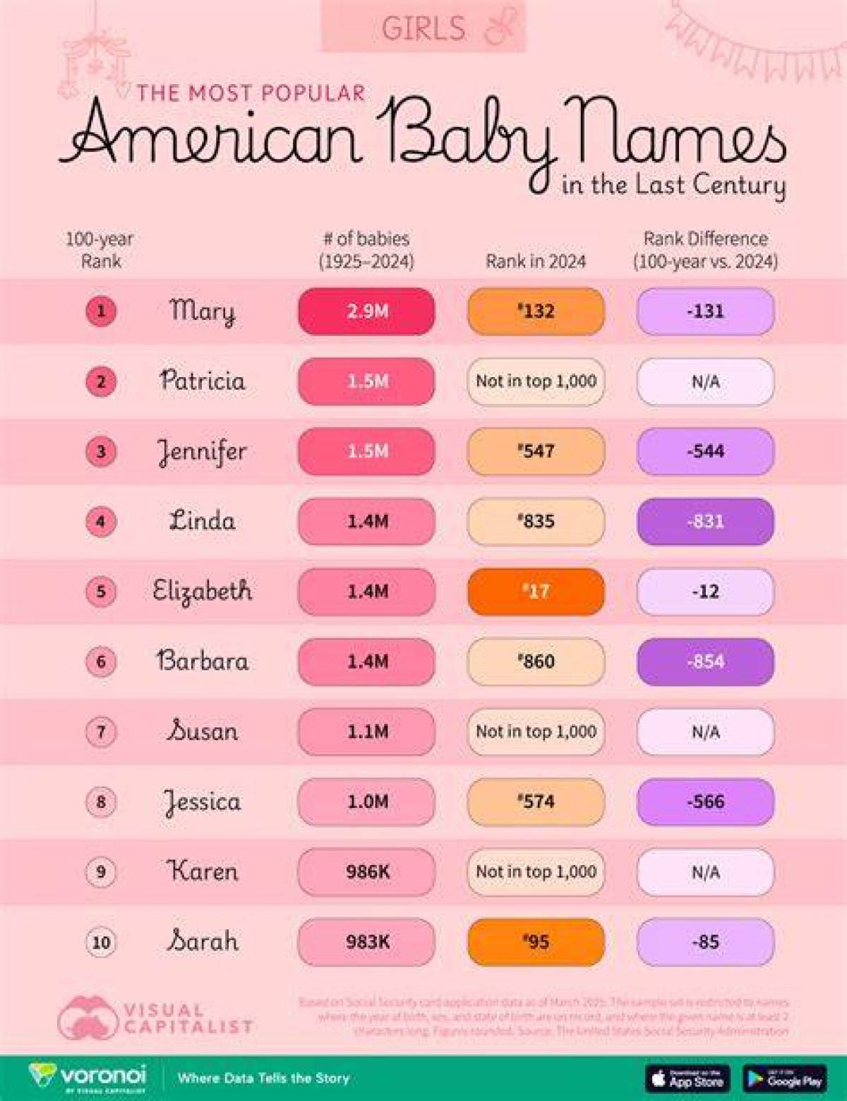 Most Popular U. S. Girls' Name of the 2010S, According to the Social Security Administration Nyt Crossword Clue Answer