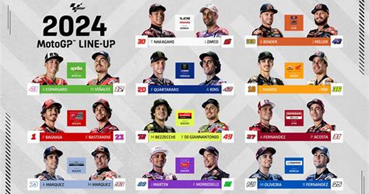 Motogp 2024 Rider Market - All the Rumours About Every Big Move. .. | Motogp