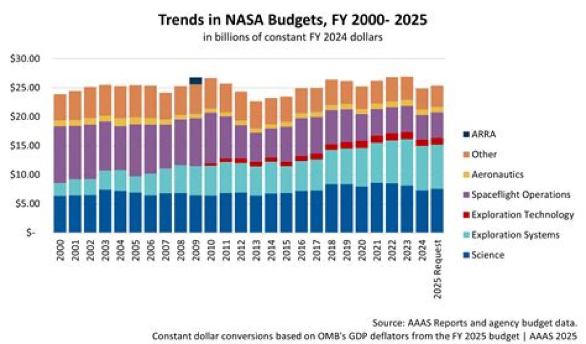 Nasa Marks 20 Year's Since Space Shuttle Columbia Disaster