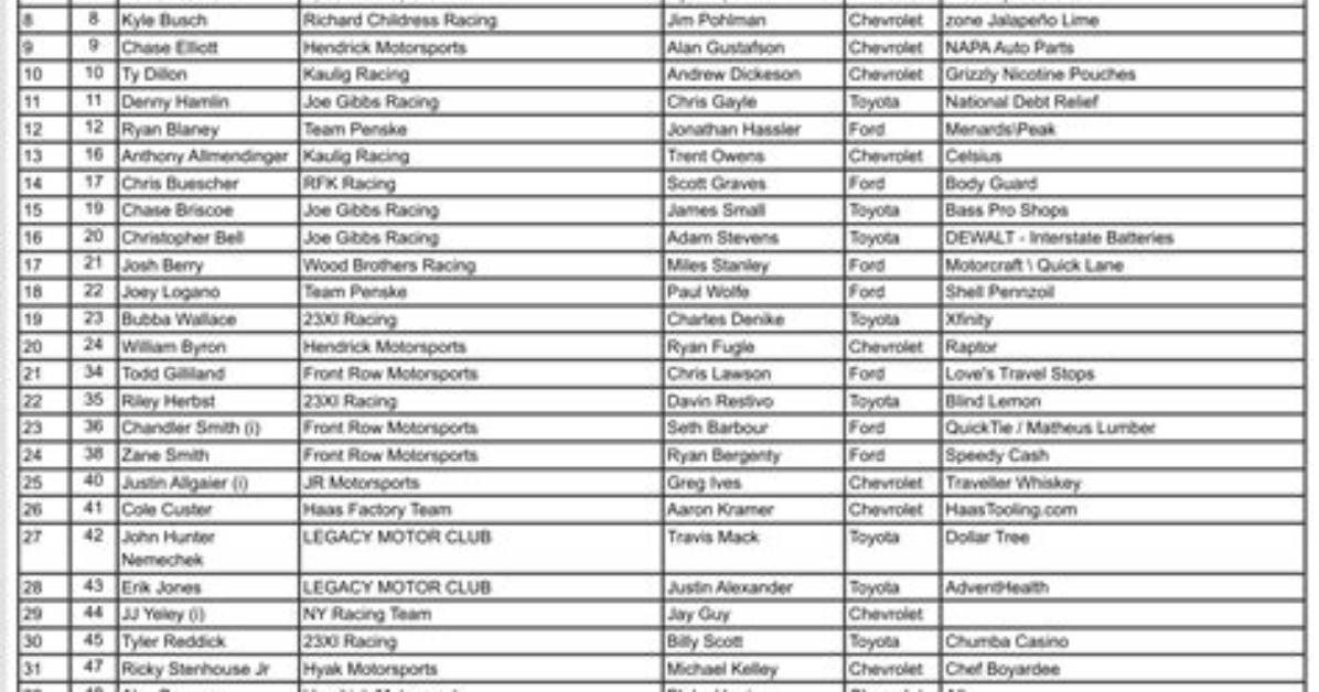 Nascar: 65Th Annual Daytona 500 Entry List Includes Jimmie Johnson, Travis Pastrana | Nascar