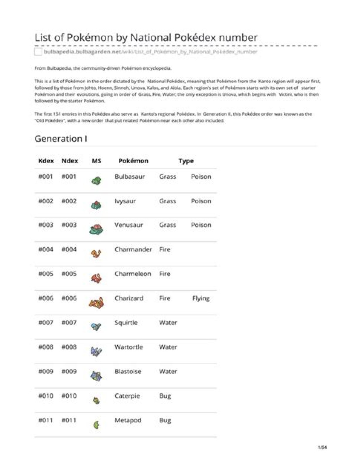 National Pokedex Order | Bulbagarden