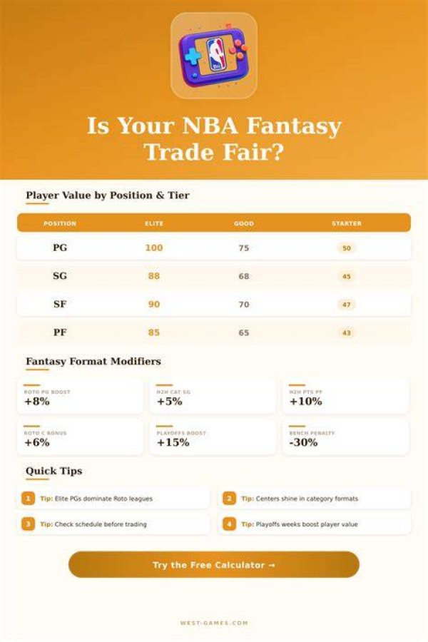 Nba Daily Fantasy Value Calculator