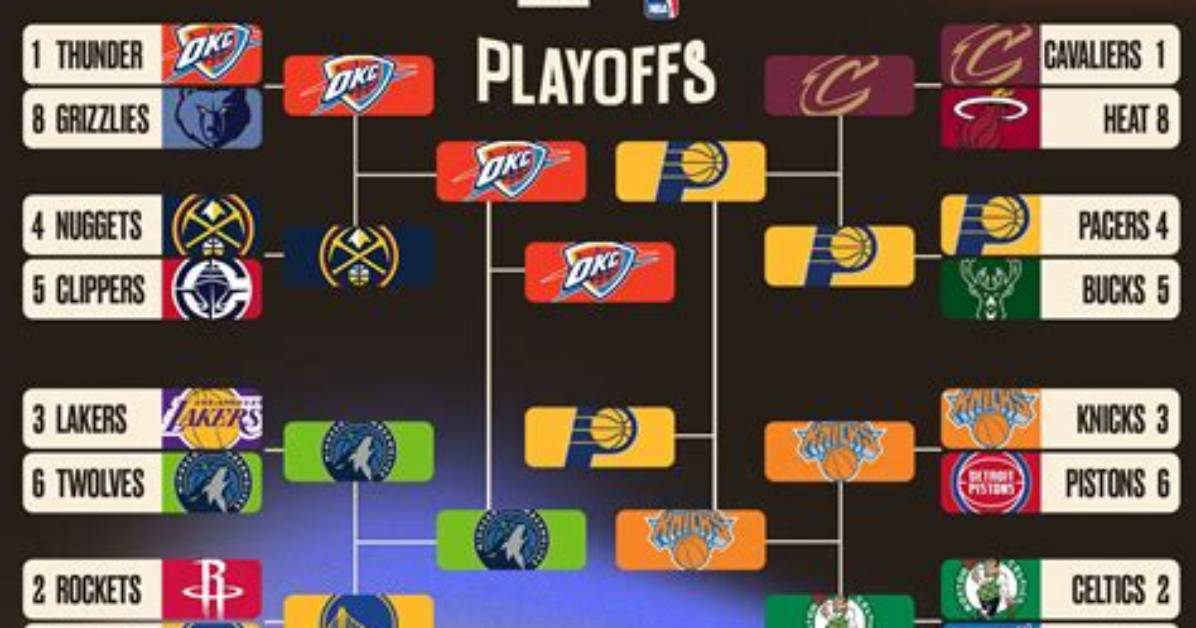 Nba Odds, Picks and Predictions