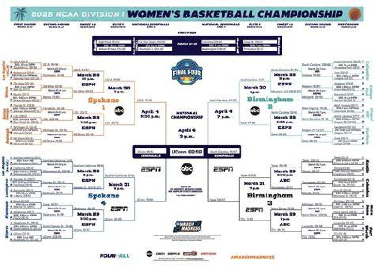 Ncaa Tournament Regionals Results at a Glance — College Baseball, Mlb Draft, Prospects