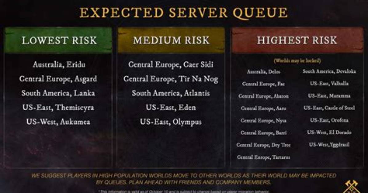 New World Server Queues Are Affecting Streamers Too, Asmongold Reacts