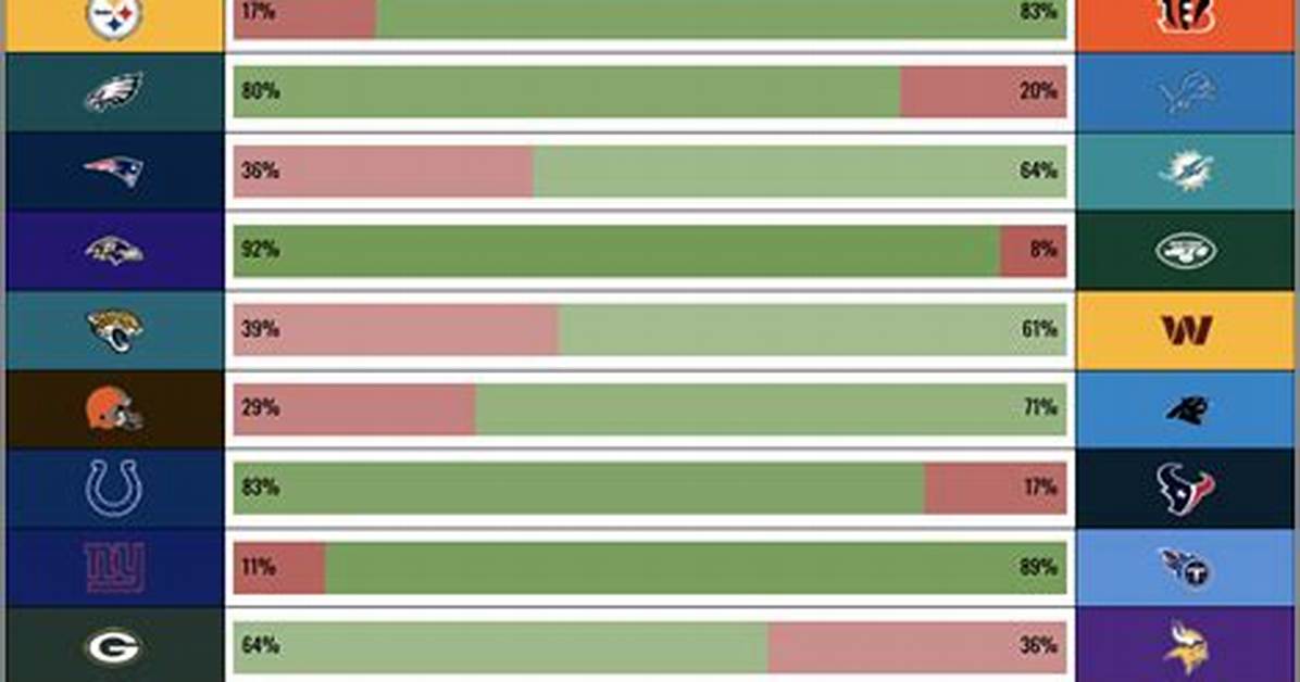 Nfl: Site Scoring Comparison