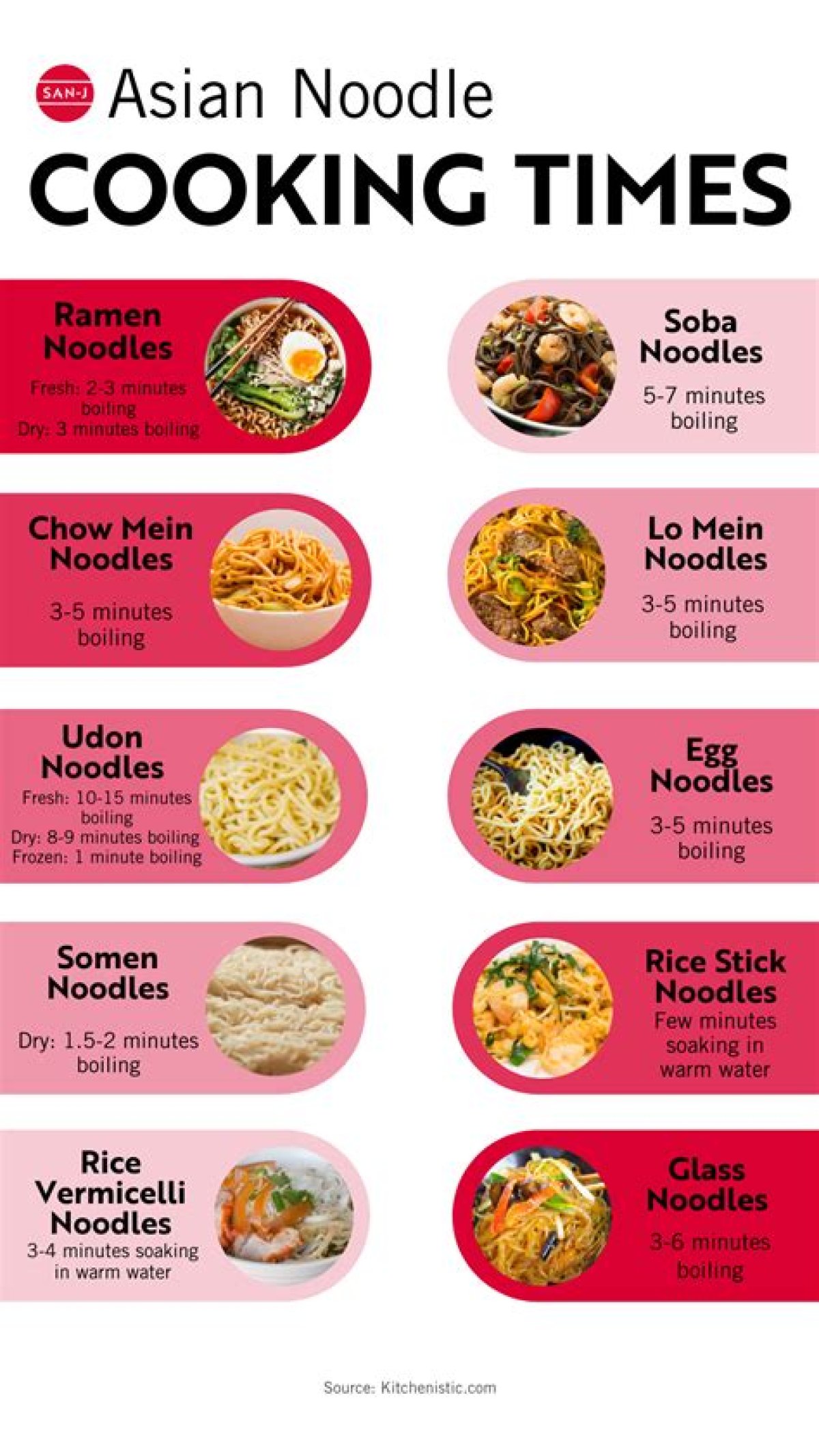 Noodle Magazine: Your Ultimate Guide to Noodles and More