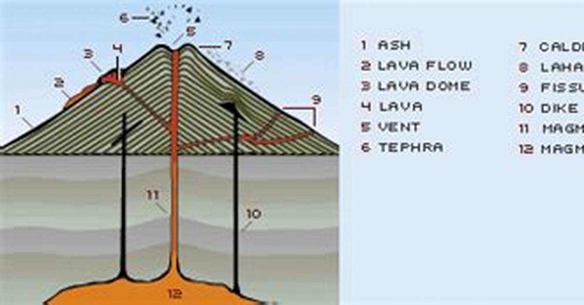 Nova | Volcano's Deadly Warning | Anatomy of a Volcano: Caldera