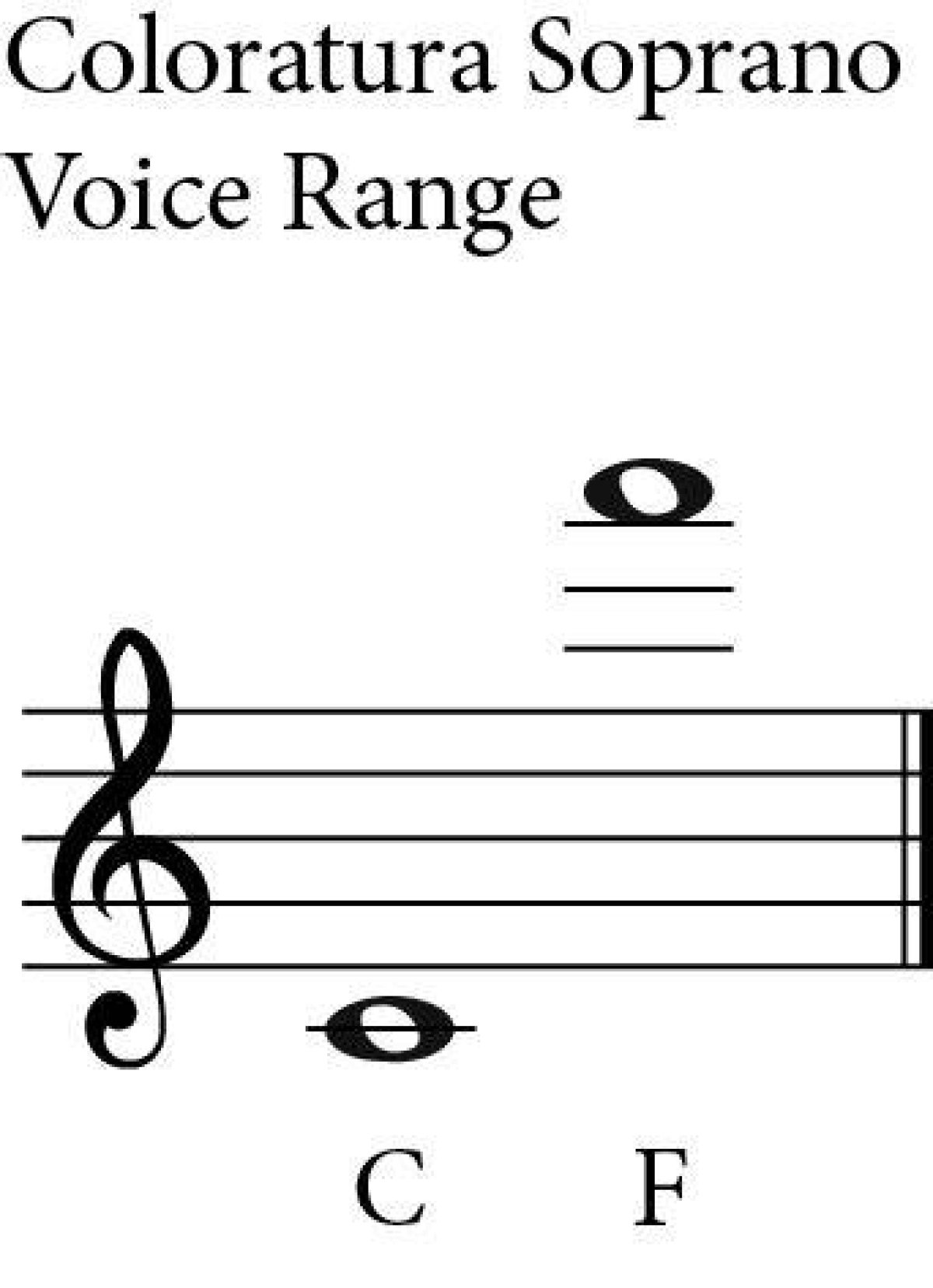 Number for a Coloratura Soprano