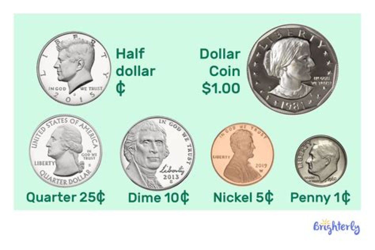 Number of Dimes in a Dollar
