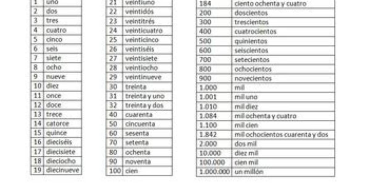 Numbers 0-1,000,000 in Spanish Quiz