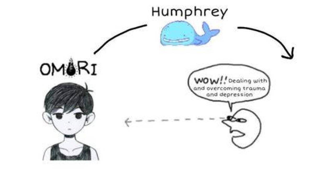 Omori Explained: a Deep Dive into the Enigmatic Indie Game
