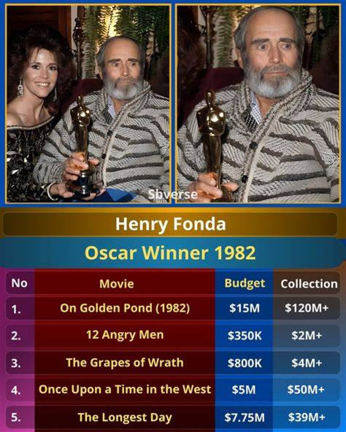 On Golden Pond Actor Who Played Juror 8 in 12 Angry Men: 2 Wds.